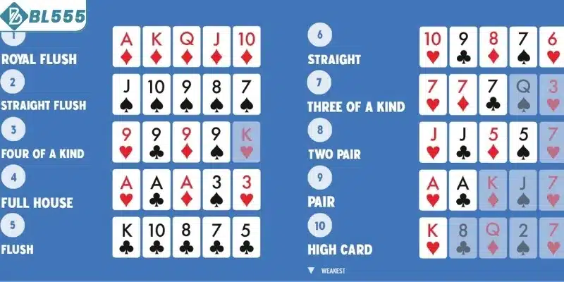 Khái quát về xếp hạng bài poker